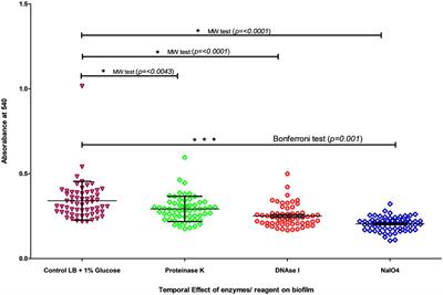 Virulence Pattern and Genomic Diversity of Vibrio cholerae O1 and O139 Strains Isolated From Clinical and Environmental Sources in India